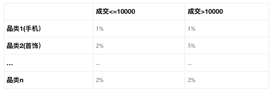 7分钟案例分析 （1）：数据驱动内部财务审计 SOX Audit