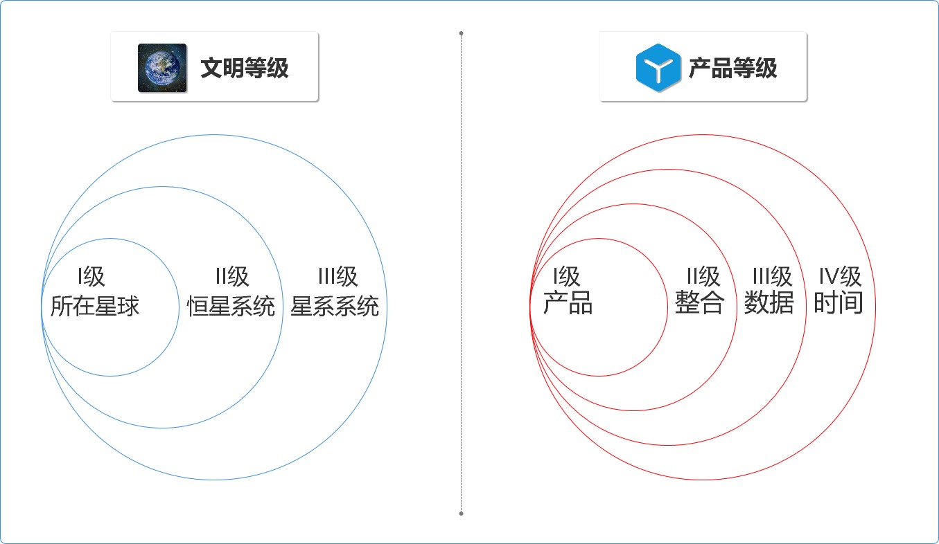 健康险+医疗和健康管理该怎么做？