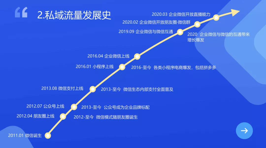 改用企业微信做用户运营，企业会有损失吗？