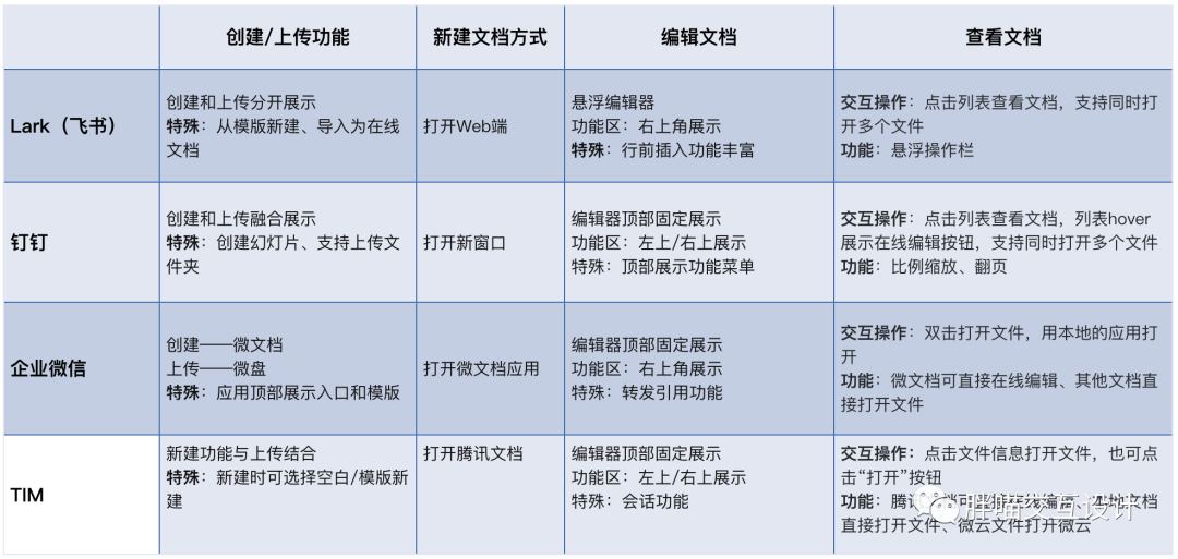 交互盘点：哪一款协同办公产品才适合自己？