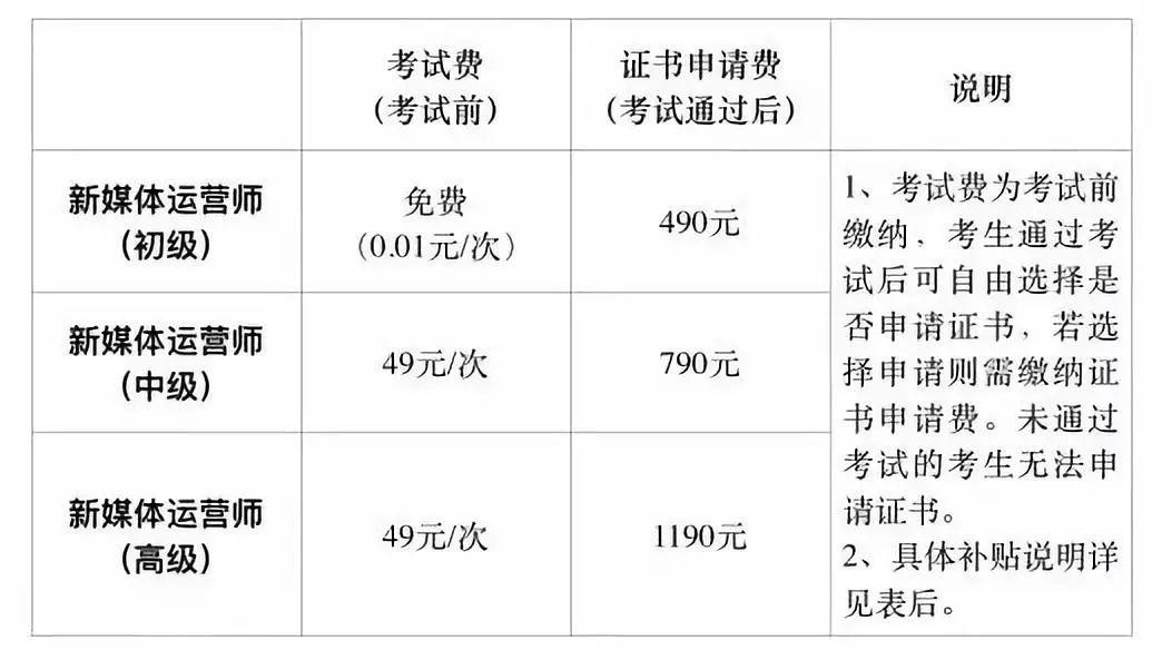 新媒体证2568元？《新媒体运营师》证书没用了！