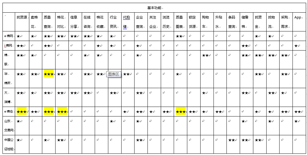 棉花信息平台的产品分析&功能趋势