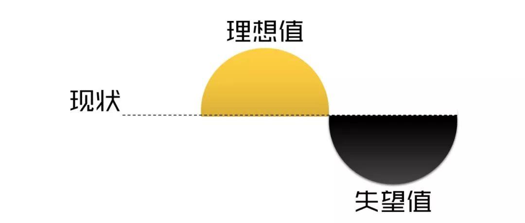 2020年营销广告砍价指南