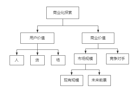 复盘：一个数据分析类产品从0-1的建设全流程