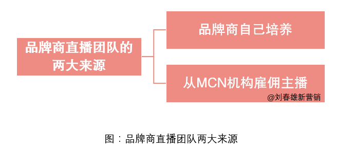 品牌商，把所有好网红做一遍；网红，把所有好产品做一遍