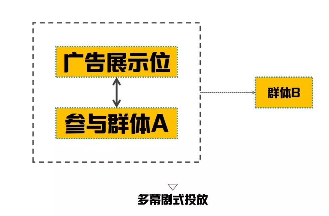 2020年营销广告砍价指南