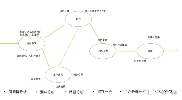 带你遍历用户生命价值与流失挽救（上) : 流量下的价值套路