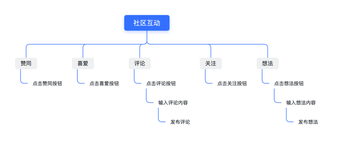 知乎分析报告：用知识连接社区