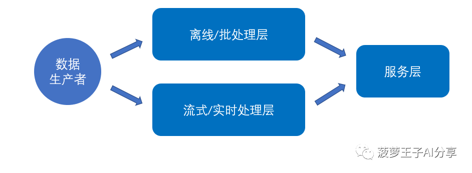 岂止于大，一文读懂大数据