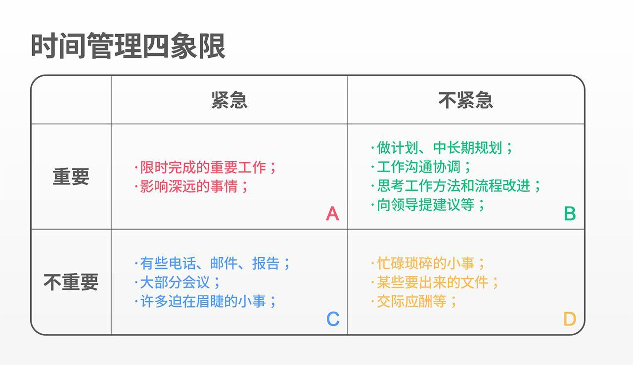 视觉化思维，让你的工作更高效