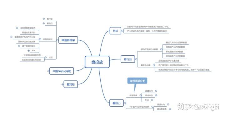 带你遍历用户生命价值与流失挽救（上) : 流量下的价值套路