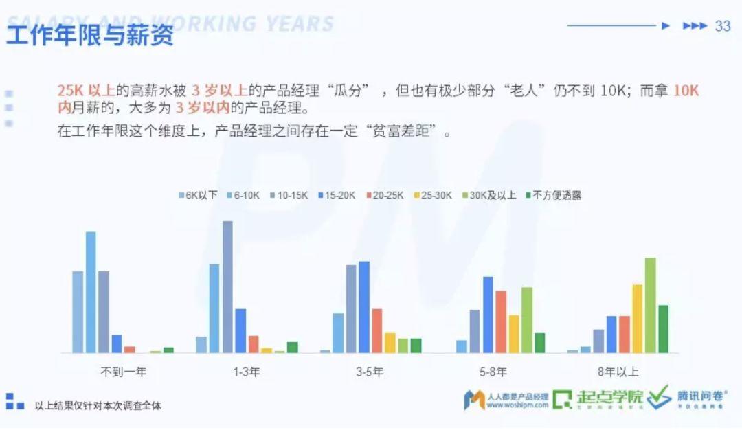 如何找到合适的工作？这5点能力要匹配