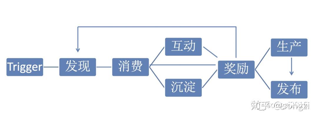 带你遍历用户生命价值与流失挽救（上) : 流量下的价值套路