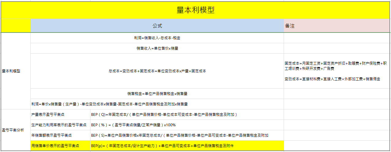 普遍定价策略与saas产品定价