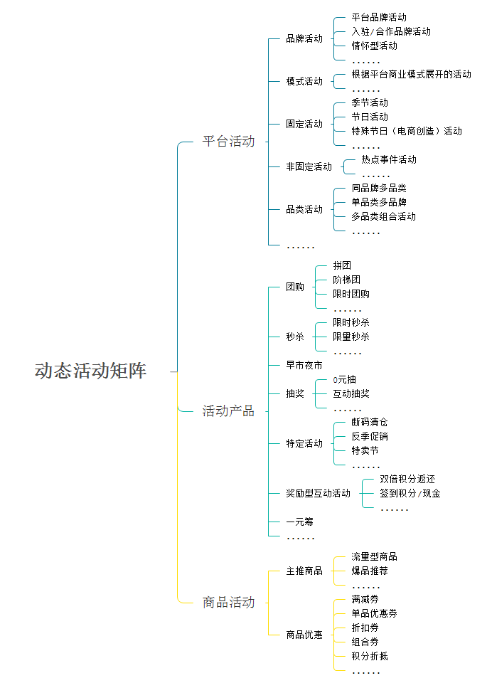 移动营销时代的“动态矩阵”：媒体、创意、活动