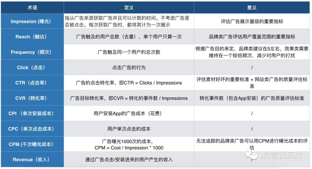 广告投放，如何让钱真正花对地方？