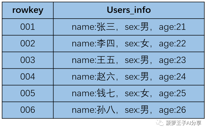 岂止于大，一文读懂大数据