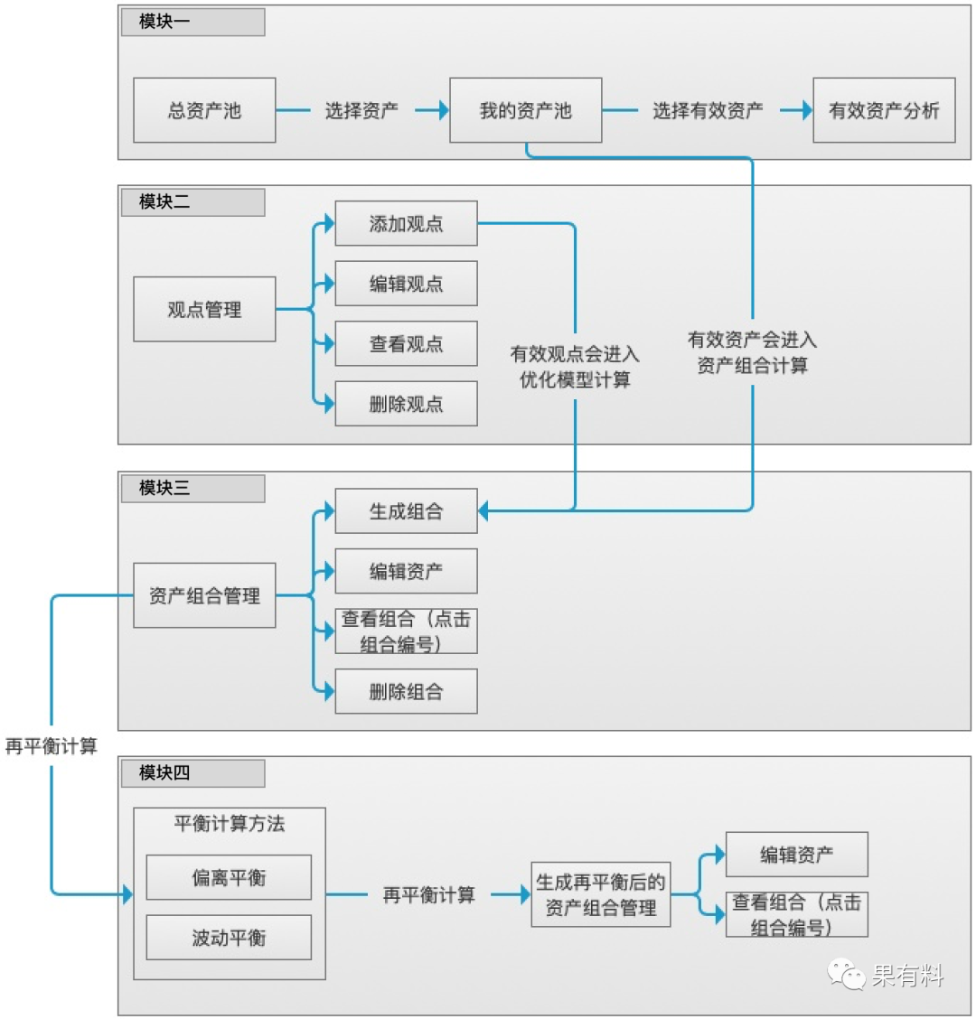 抓住6大核心点，轻松掌握编写一份清晰的设计需求清单