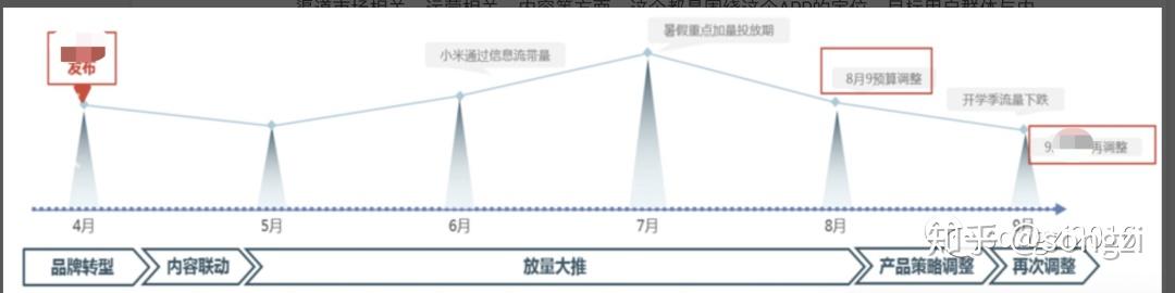 带你遍历用户生命价值与流失挽救（上) : 流量下的价值套路