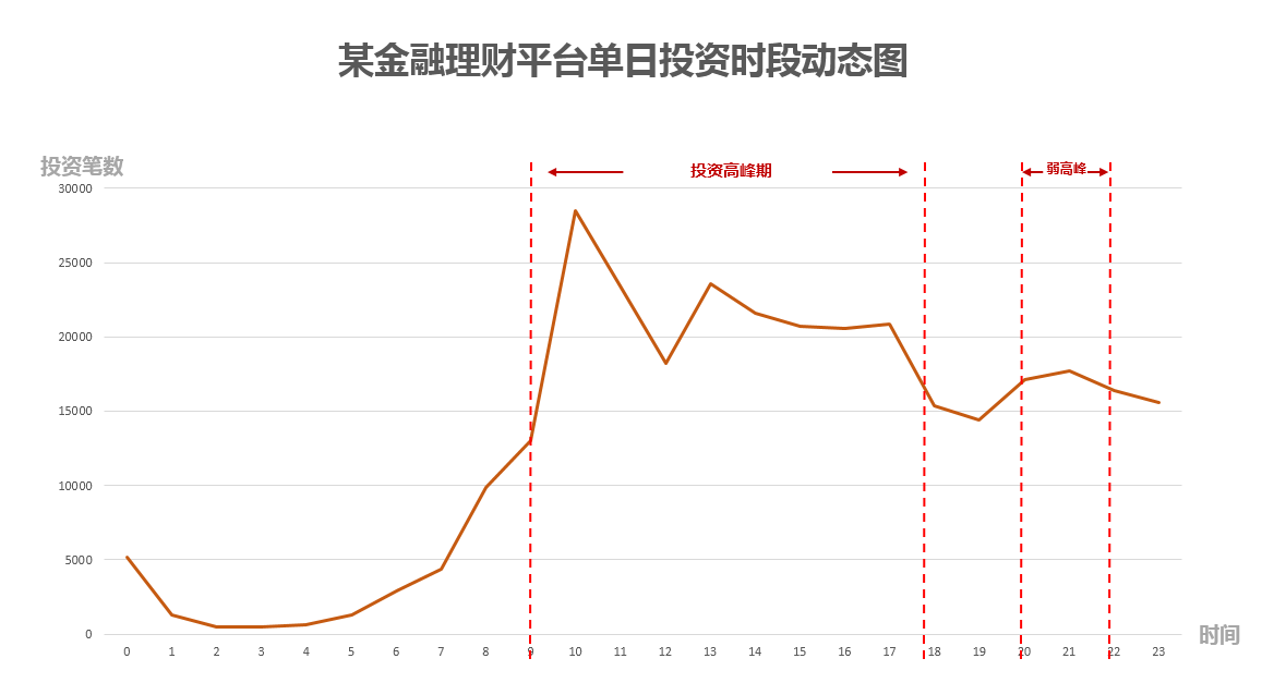 移动营销时代的“动态矩阵”：媒体、创意、活动