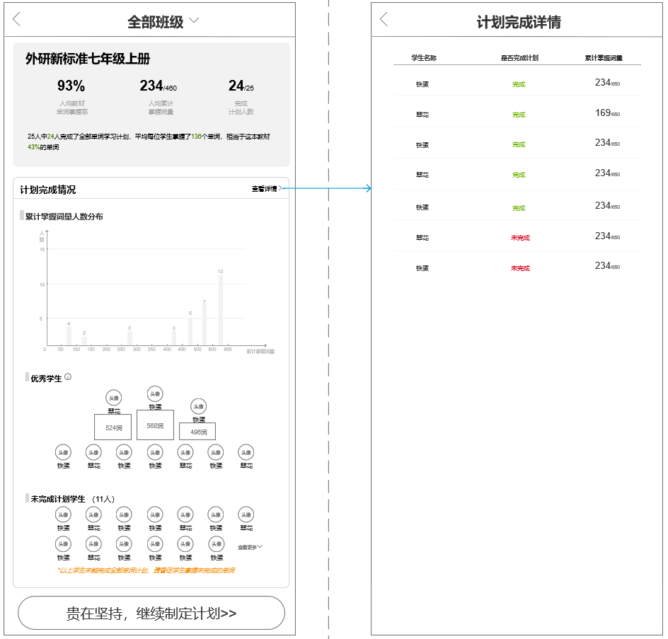 如何设计数据类页面？