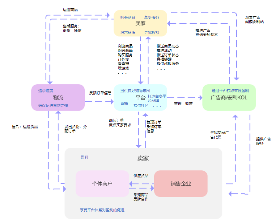 东南亚电商巨头Shopee的养成攻略