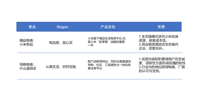 PRD：爱生活——个人导购、生活消费决策平台