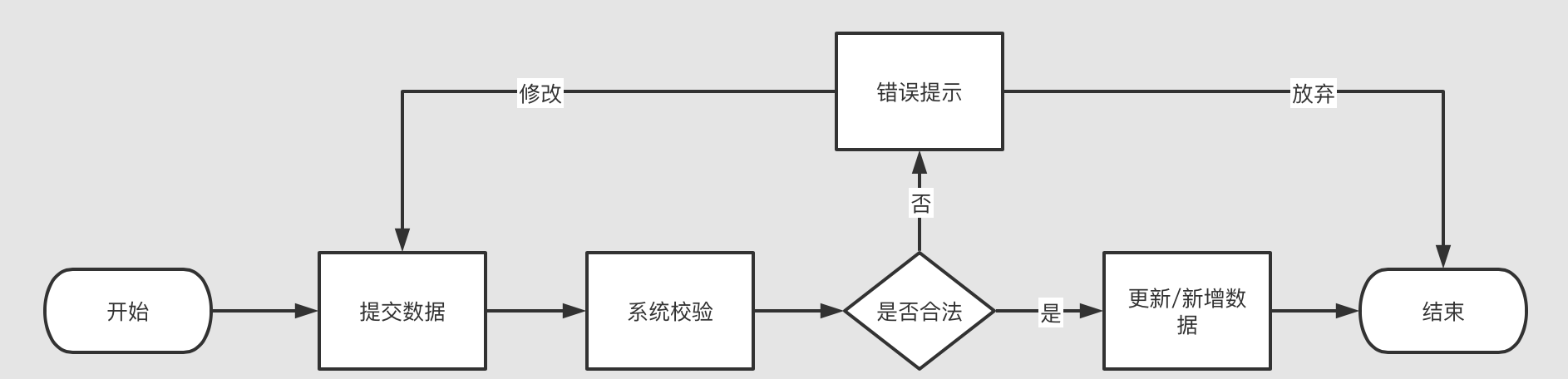 基于7个案例，分享我对“提示信息设计”的思考