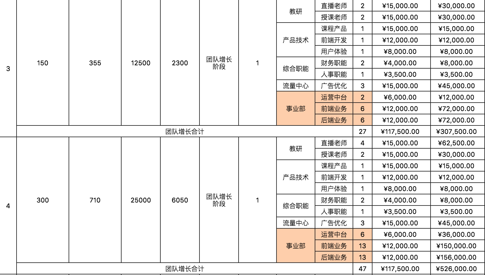 财商教育项目拆解及项目规划