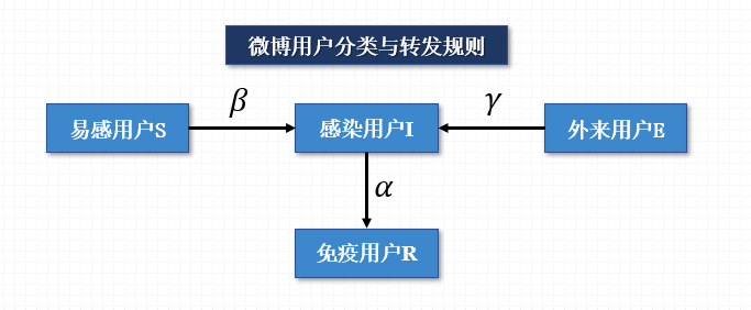 在线社交网络核心用户挖掘与传播规模预测