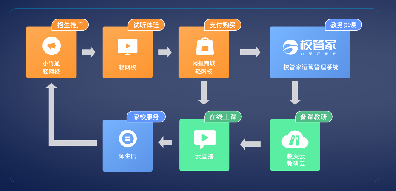 如何打破“封闭式创新”思维？