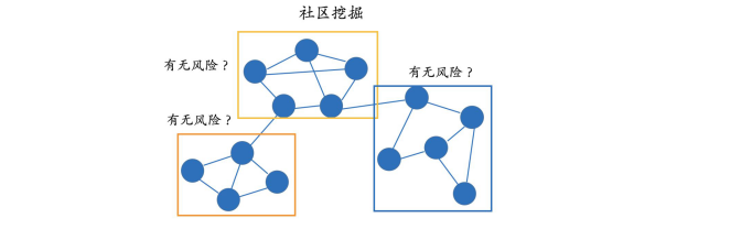 一文读懂医学知识图谱构建