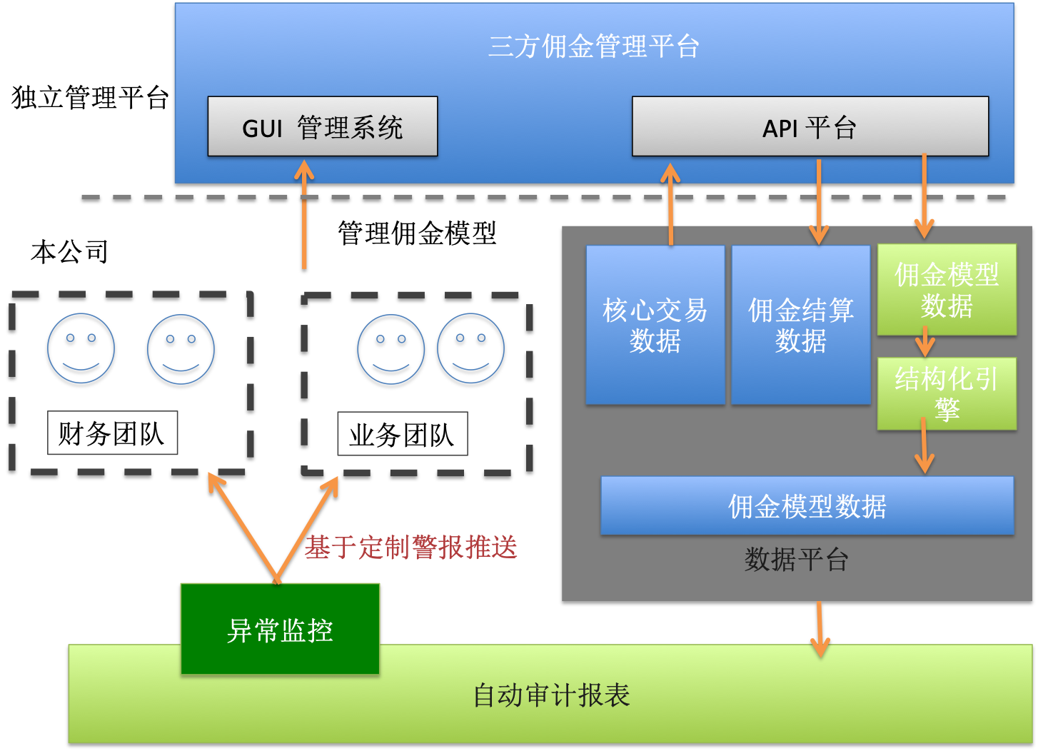 7分钟案例分析 （1）：数据驱动内部财务审计 SOX Audit