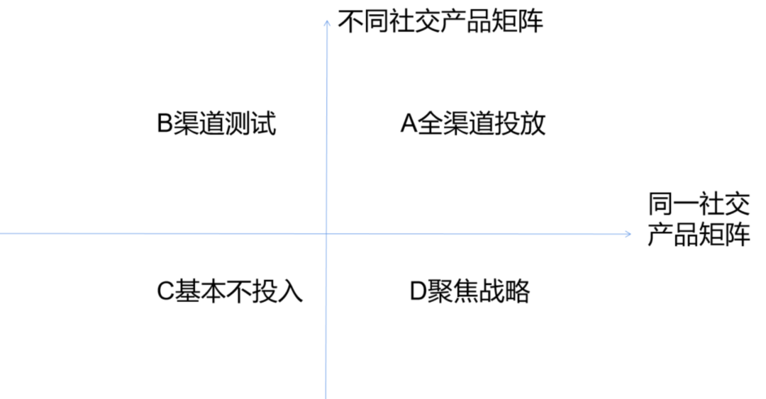 顶层框架搭建：让1个流量发挥大于4的价值