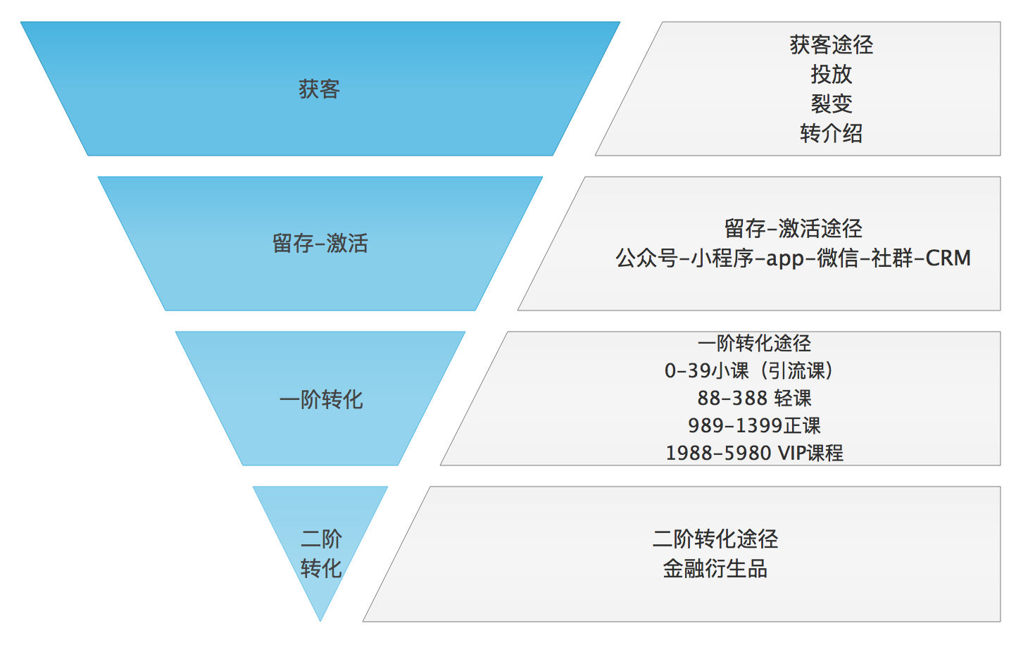 财商教育项目拆解及项目规划