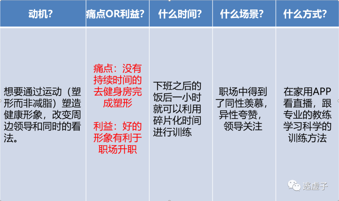 以推理逻辑写文案，你学会了吗？