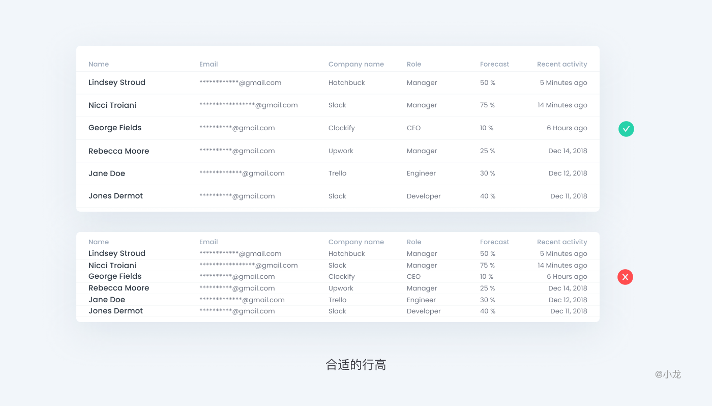 web端表格设计，怎么做？