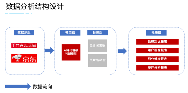 消费者洞察：案例透视消费者洞察实践与收益