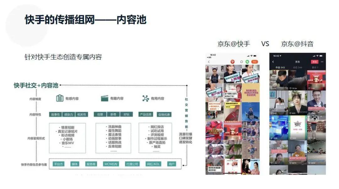 微信、B站、抖音、快手、小红书等7大平台玩法详解，一文读懂！