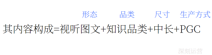 内容型平台运营的底层逻辑方法论