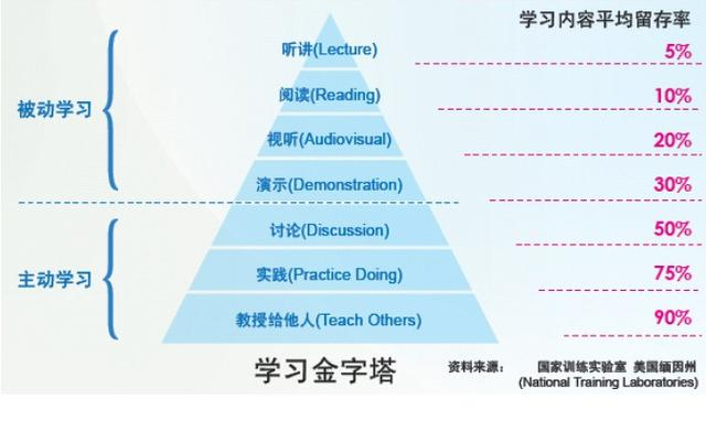 续费率迟迟上不去？你与学而思之间差了1套7步教学法