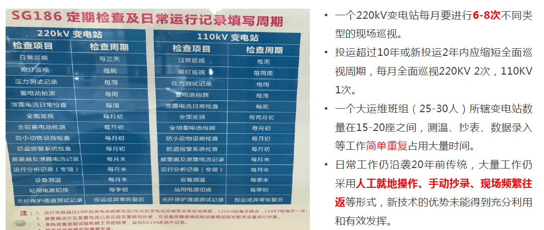 以变电站场景为例，分享下智能监控平台的方案与思路