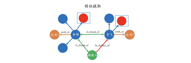 一文读懂医学知识图谱构建