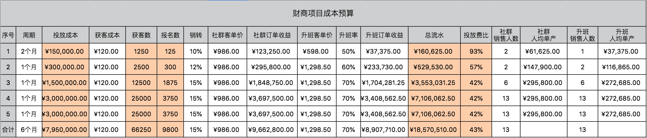 财商教育项目拆解及项目规划