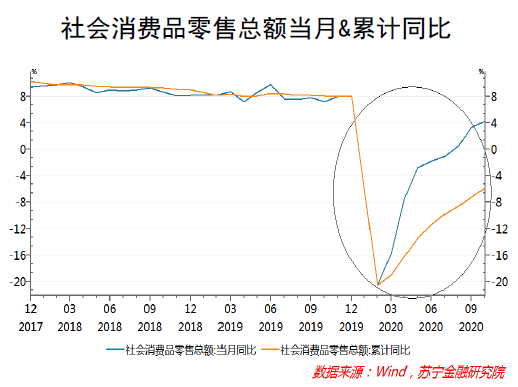 2020年消费市场深度复盘：有变化，有挑战，亦有机遇