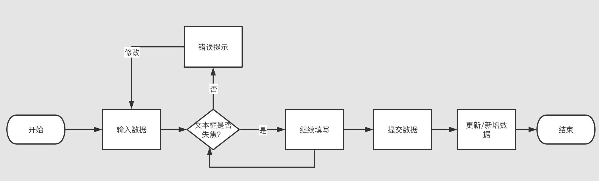 基于7个案例，分享我对“提示信息设计”的思考