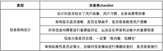 不吹不擂，产品自查表看完这篇就够了。