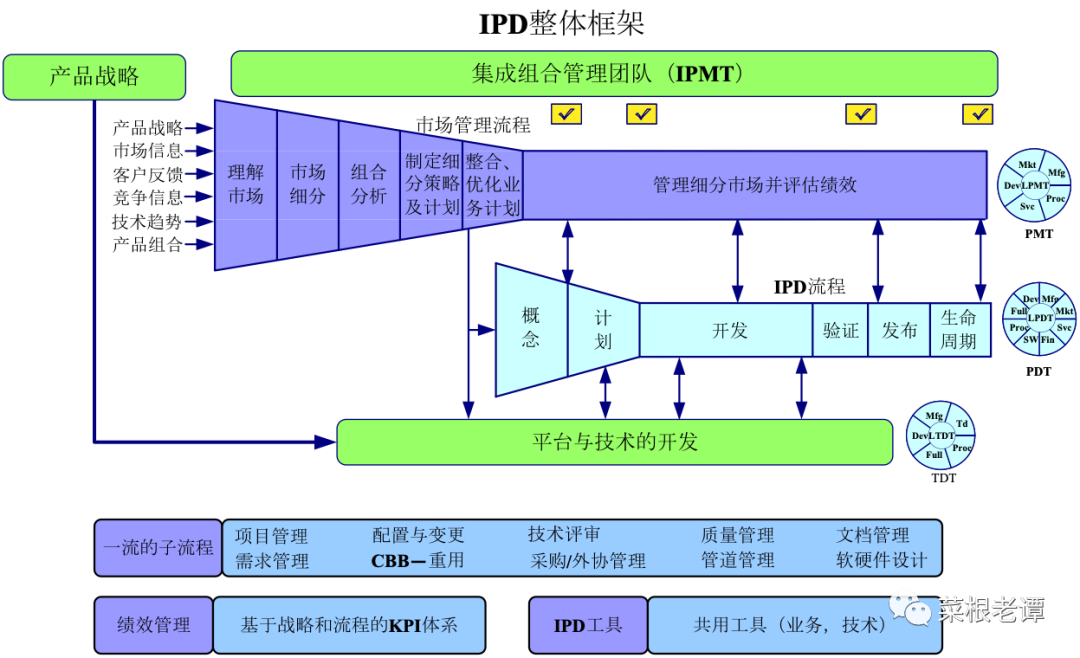 几种常见的研发管理体系，哪种更适合你？