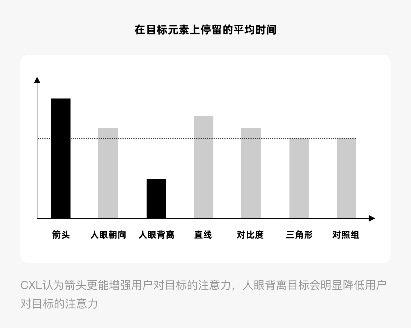 影响用户行为的8个视觉设计策略