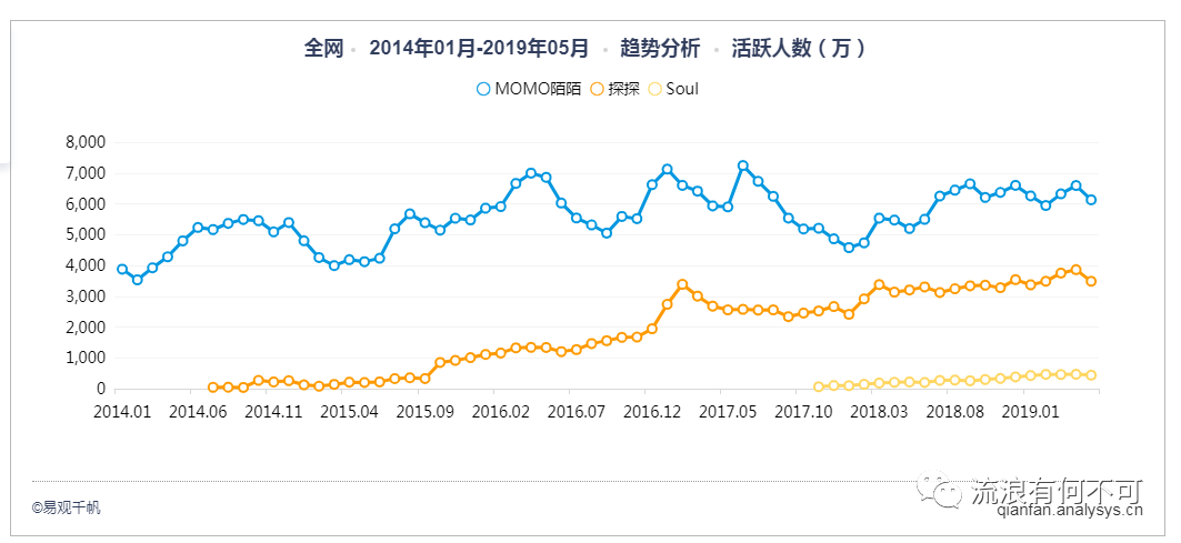 Soul产品分析报告：心灵社交能走多远